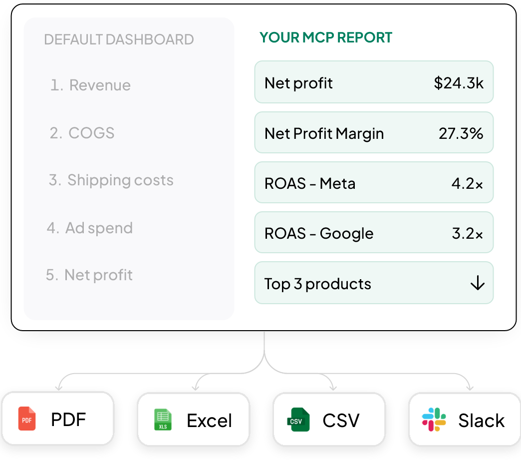 Custom MCP reports with export to PDF, Excel, CSV, Slack